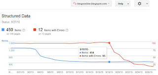 cara mengatasi error hatom structured data missing author updated webmaster tools