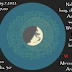 Luna, observatie cu ochiul liber / Moon, naked eye observation