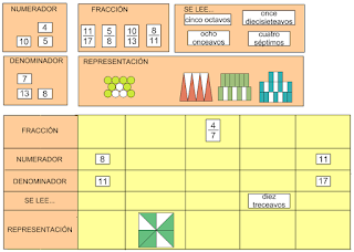 http://primerodecarlos.com/CUARTO_PRIMARIA/archivos/rdi/MATEM%C3%81TICAS/datos/05_rdi/U06/actividad6_1c.swf