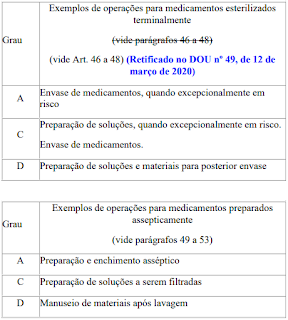 Classificação Sistema sala limpa