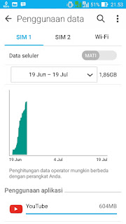 data internet android