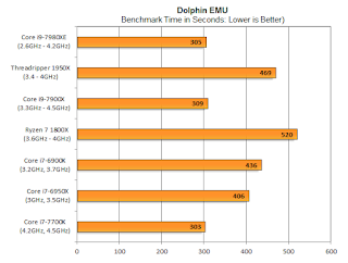 Intel Core i9-7980XE Review: Reclaiming the Desktop Performance Crown