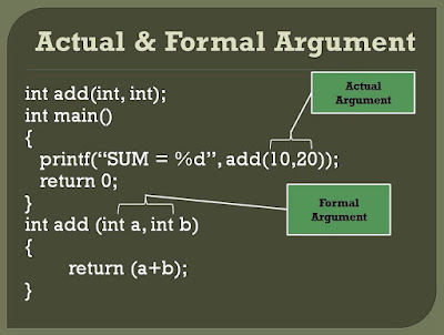 Formal Argument and Actual Argument