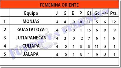 posiciones oriente copia