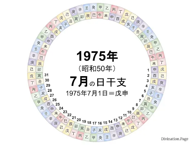 1975年（昭和50年）7月の日干支の図