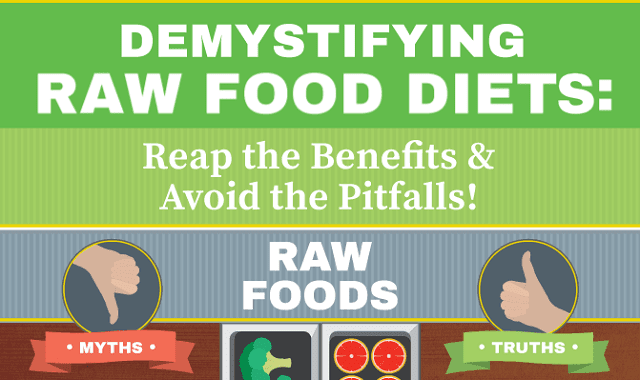 Demystifying Raw Food Diets Reap the Benefits and Avoid the Pitfalls