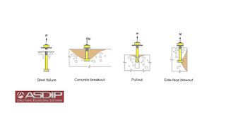 Reinforced Concrete Design Software