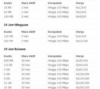 cara-membeli-paket-Internet-XL-Hotrod-Daftar-harga-paket-internet-XL-Murah