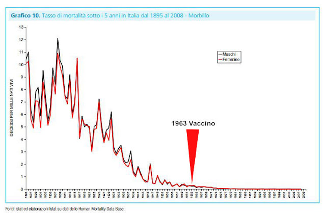 Morbillo-nuova-epidemia