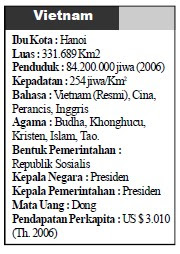 Letak Batas Luas dan Penduduk Vietnam