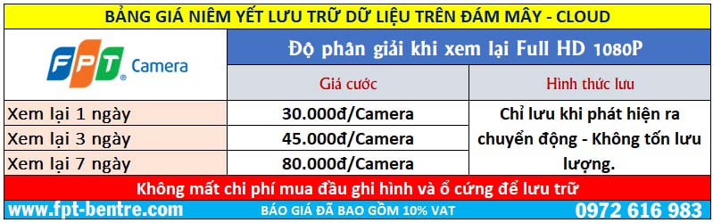 gia fpt camera trà vinh