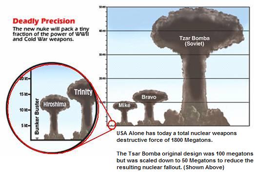 Seems like the mushroom cloud