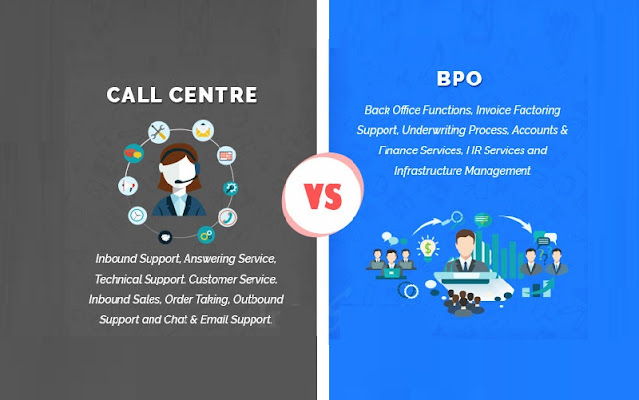 BPO Call Center Services in Toronto