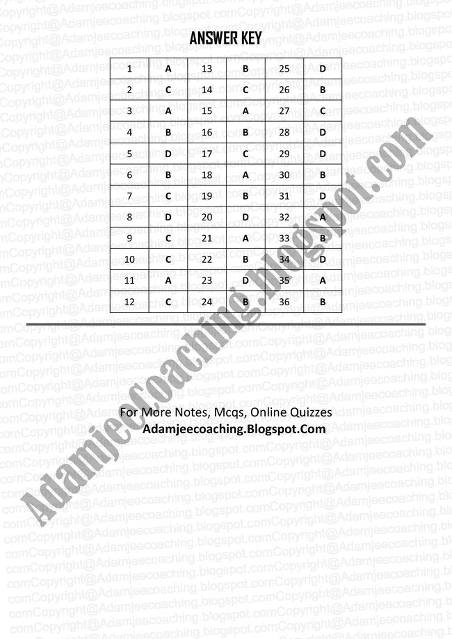 Physics Karachi Board XI - Nature of Light Mcqs