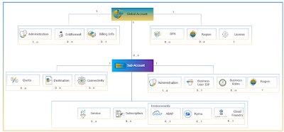 SAP Cloud Services, SAP HANA Exam  Prep, SAP HANA Preparation, SAP HANA Career, SAP HANA Skills, SAP HANA Jobs, SAP HANA Tutorial and Materials