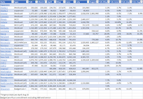 Medicaid enrollment in the Covid-19 pandemic