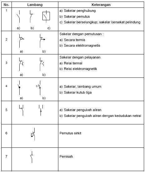 126 Simbol - Simbol Kelistrik berdasarkan PUIL 2000