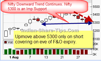 Free stock tips