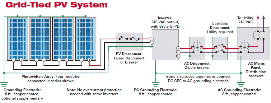 Commercial Solar Wiring Diagram