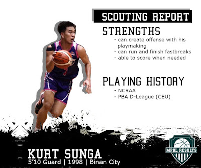 Kurt Russelle Sunga MPBL Prospect