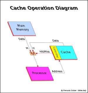 Cache Refreshing Techniques