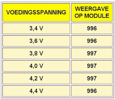 1999-milli-ohm-meetmodule-12 (© 2023 Jos Verstraten)