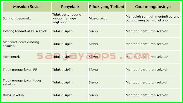 kunci jawaban halaman 194 tema 6 kelas 5