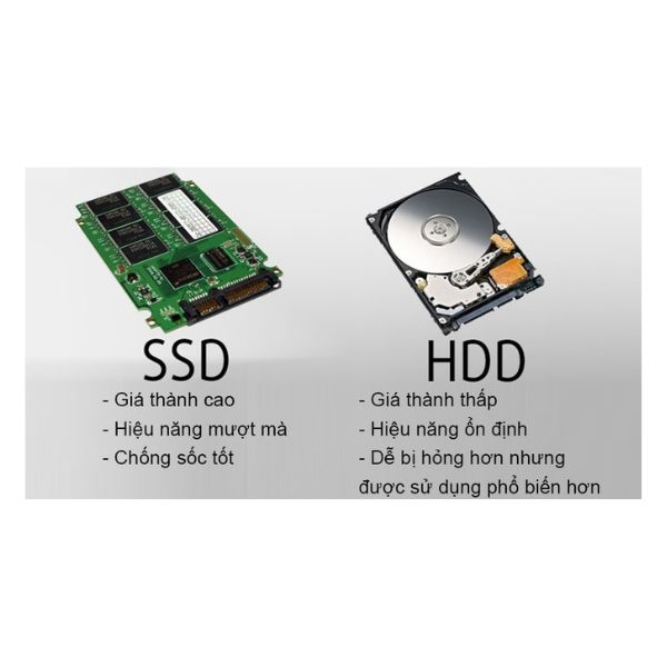 Ổ Cứng SSD Hiệu Suất Siêu Tốt