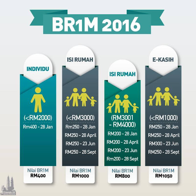 Tarikh Pembayaran Br1m Jun 2017 - Liga MX a