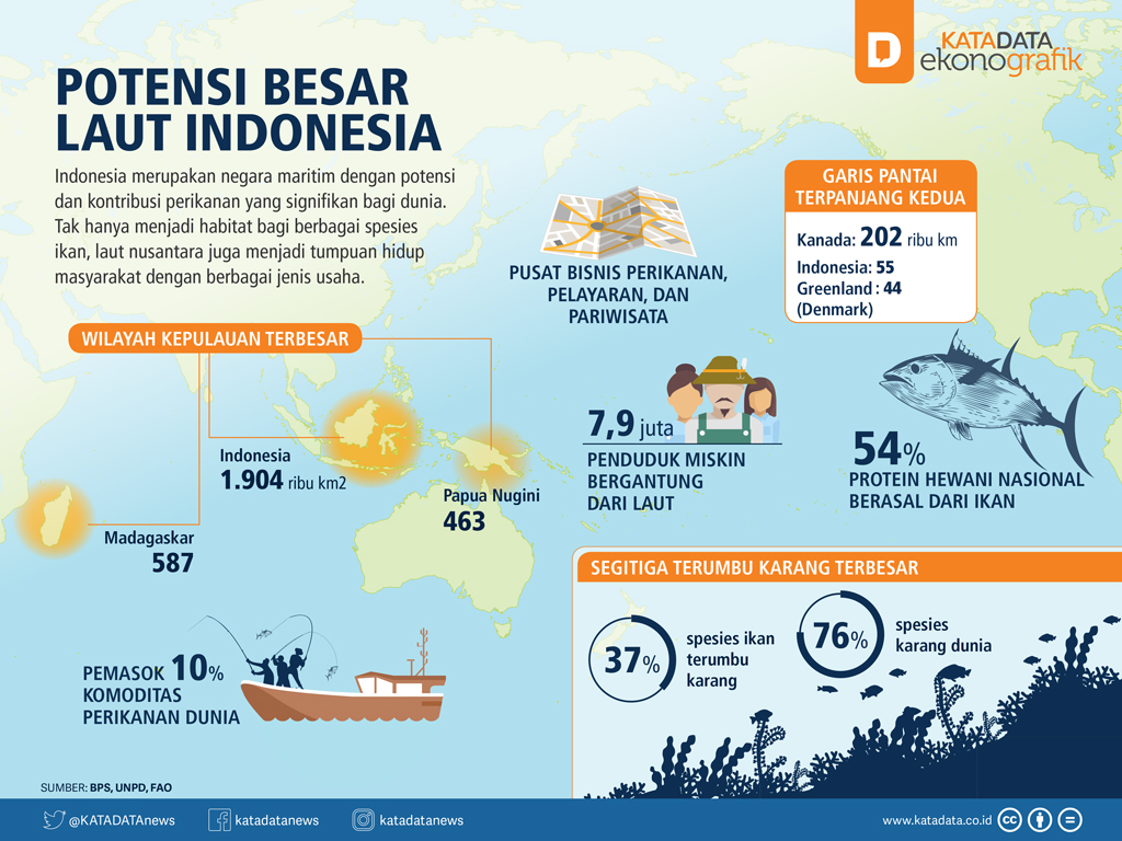 Luas Laut Indonesia Adalah