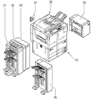 Canon iR8500/7200 Service Manual