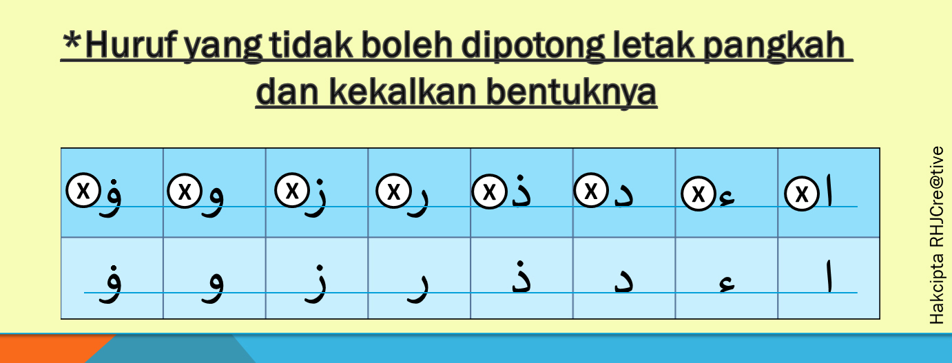 PDPC PENDIDIKAN ISLAM SEKOLAH RENDAH: TUTORIAL MENYAMBUNG 