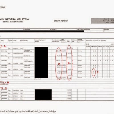 Loan Kereta Anda Di Reject Sebab Ccris