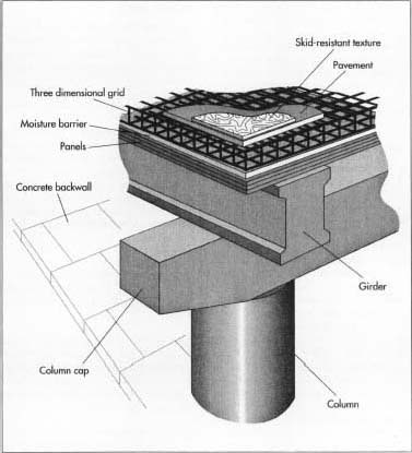 Bridge Materials6