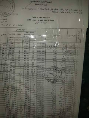 نتائج مقتصد و نائب مقتصد 2015 قسنطينة