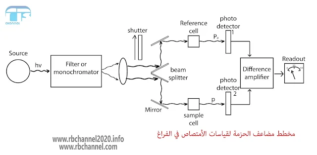 مطياف مضاعف الحزمة في الفراغ