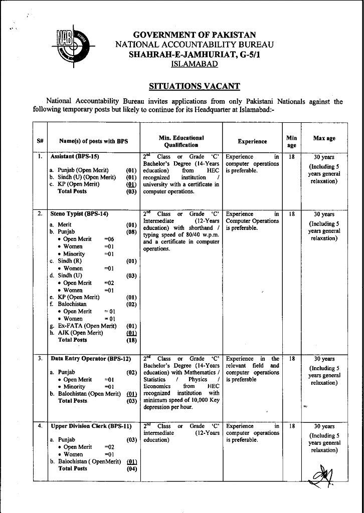 Latest Jobs in National Accountability Bureau NAB 2021-Application Form Download