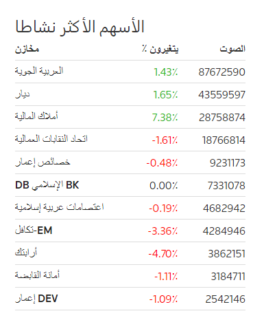 تحليل، البورصة، السعودية، 2019
