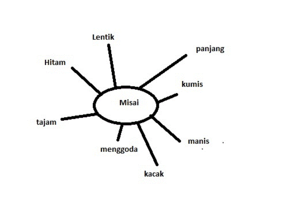 Contoh Geguritan Dengan Tema Sekolah - Tempat Yes