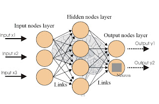 Artificial neural networks