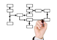 Process-management-Linux-Shell-Scripting