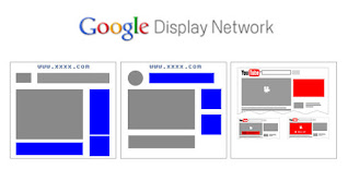 Google AdWords Display Advertising
