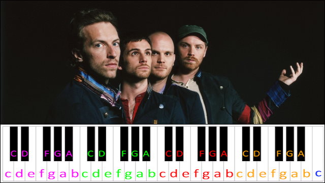 Viva La Vida by Coldplay (Intermediate Version) Piano / Keyboard Easy Letter Notes for Beginners