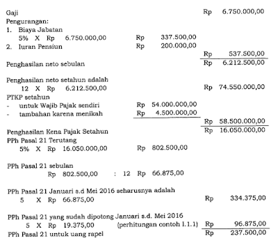 raden agus suparman : Contoh perhitungan PPh Pasal 21 pegawai tetap yang mendapatkan rapelan karena kenaikan gaji