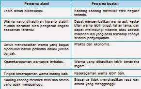 Contoh, fungsi, proses, materi, pengertian, penjelasan 