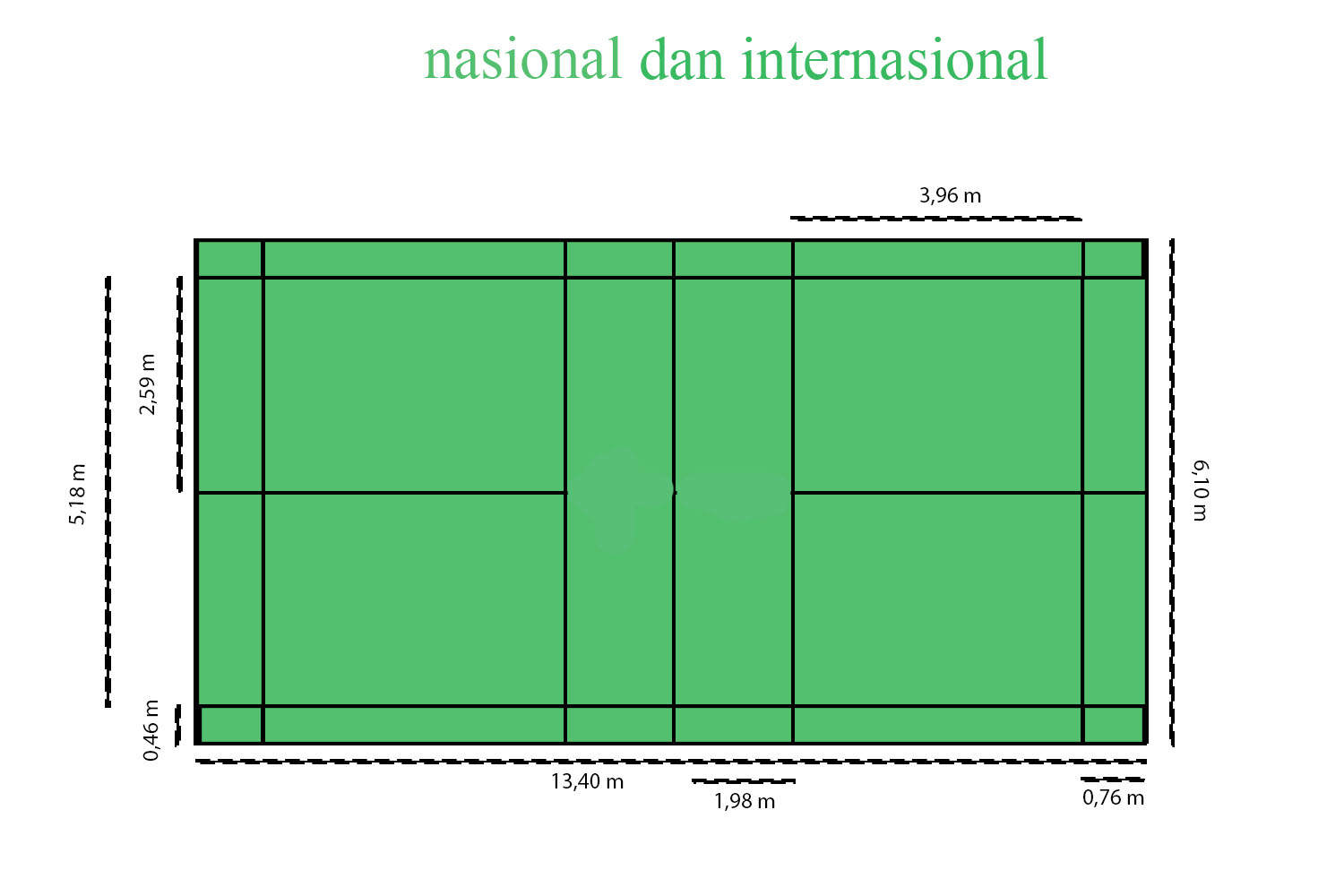 Ukuran lapangan bulu tangkis nasional internasional 