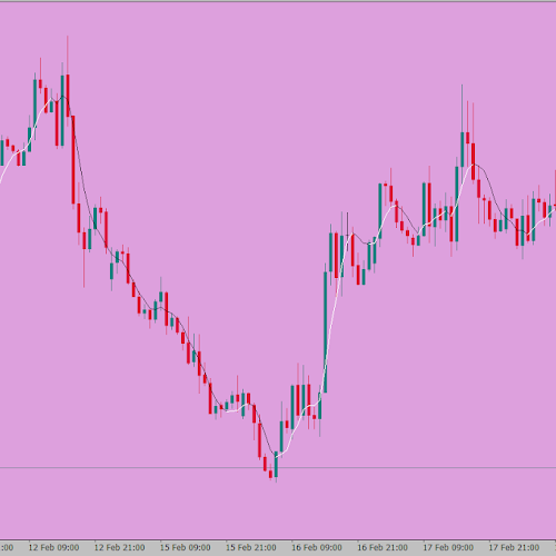 Trading with the trend - Fluid EA, trading ANNOUNCEMENT strategy, MetaTrader USDCAD Expert Advisor