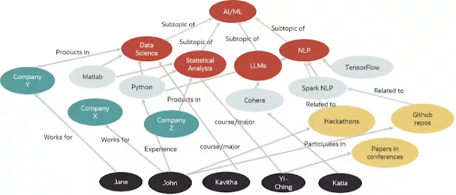Accelerate your Informed Decision-Making: Enable Path Analytics on Knowledge Graphs