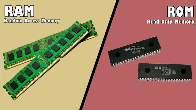 Types of Computer Memory (RAM and ROM)