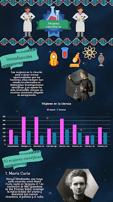 Mujeres científicas Infografías